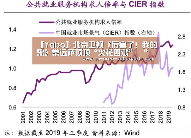 【Yabo】北京卫视《厉害了!我的歌》常远萨顶顶“火花四溅” “上班怨曲”引发共鸣(图1) 亚博官网