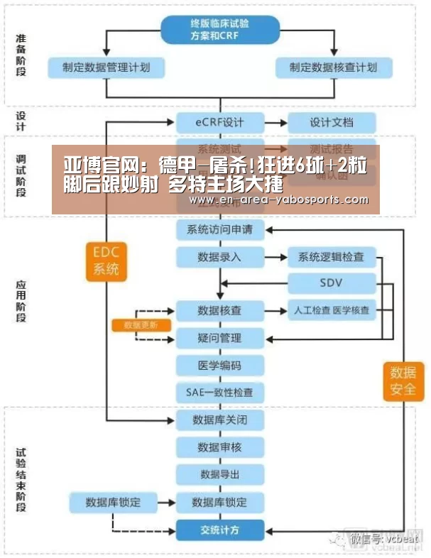 亚博官网:德甲-屠杀!狂进6球+2粒脚后跟妙射 多特主场大捷(图3) 亚博官网