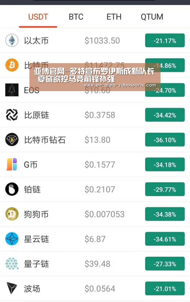 亚博官网-多特宣布罗伊斯成新队长 夏窗欲挖马竞前锋补强
